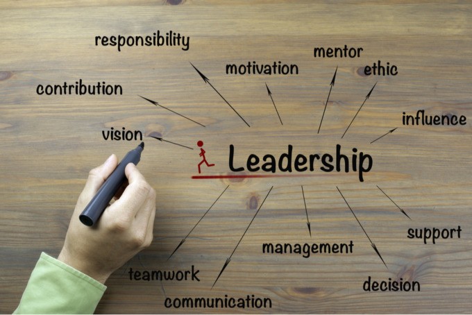 Leadership, Human Behavior And Project Success - What Drives Results?